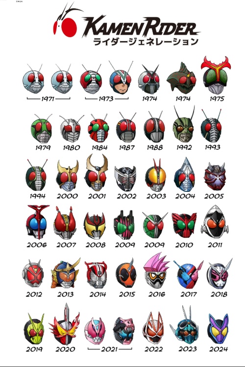 Kamen Rider Group Chat